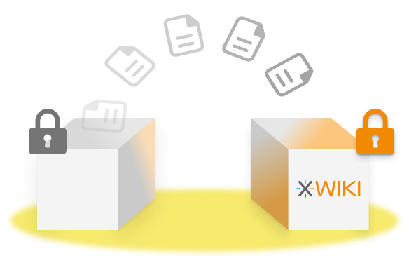 Confluencelta XWikiin
